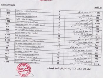 Résultats d'un concours pour l'admission d'officiers des forces de sécurité. 39 admis: pas un seul négro-africain!! Résultats d'un concours pour l'admission d'officiers des forces de sécurité. 39 admis: pas un seul négro-africain!!