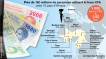 UN FRONT DES AFRICAINS CONTRE LE FRANC CFA LE 7 JANVIER 2017