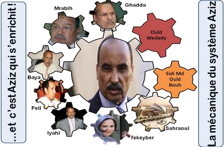 EN MAURITANIE, C’EST AZIZ QUI S’ENRICHIT!