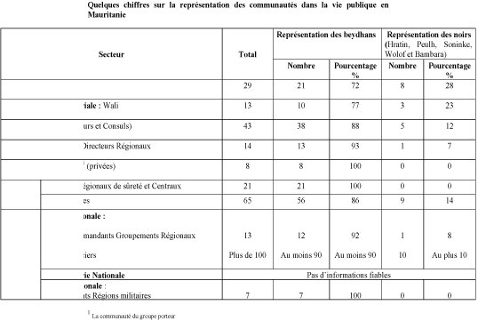 VIDÉO ET DÉCLARATION DU, FRONT DE LUTTE CONTRE L’ESCLAVAGE LE RACISME ET L’EXCLUSION EN MAURITANIE (FLERE - MAURITANIE)
