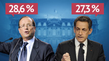 Présidentielle : François Hollande et Nicolas Sarkozy sont au second tour