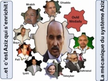 Observatoire des Biens et Avoirs Mal Acquis : La Mauritanie sous le feu des projecteurs