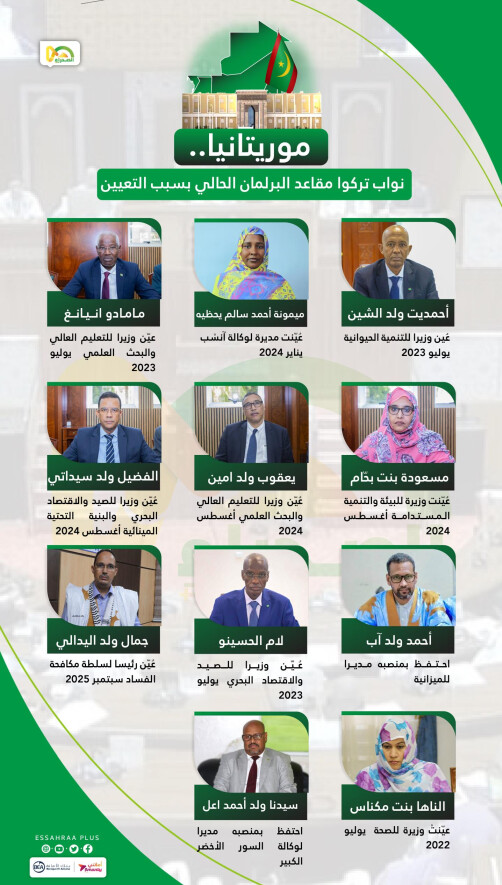 Mauritanie : Députés ayant quitté le Parlement après leur nomination (Infographie) Mauritanie : Députés ayant quitté le Parlement après leur nomination (Infographie)