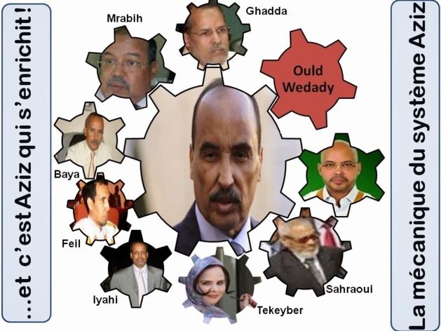 Observatoire des Biens et Avoirs Mal Acquis : La Mauritanie sous le feu des projecteurs