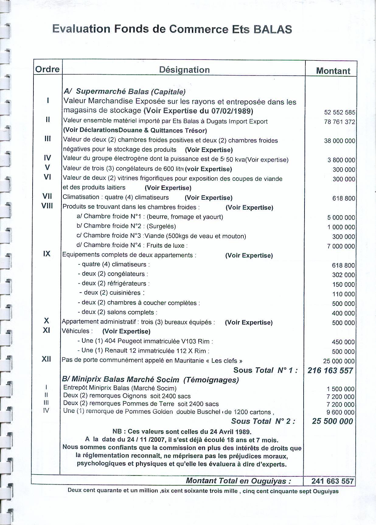 Supermarché Balas: Un quart de siècle après .