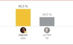 Emmanuel Macron est élu Président de la République